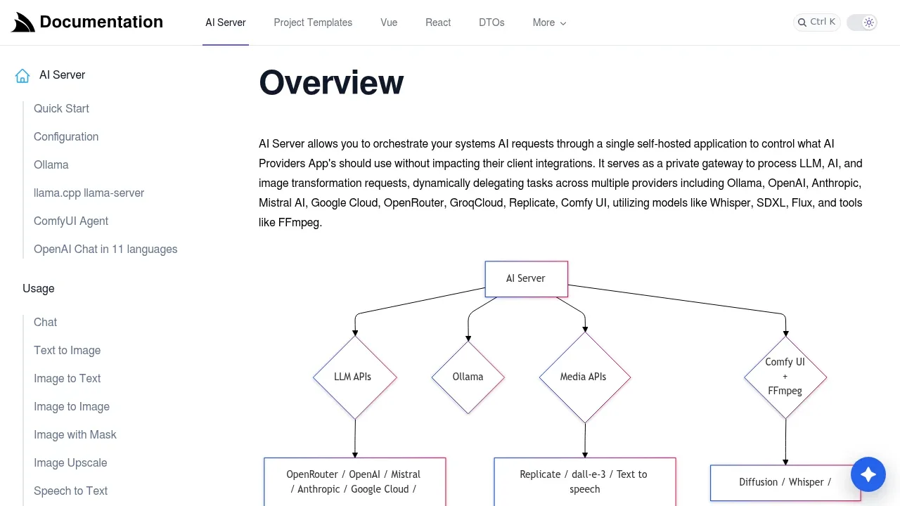 Screenshot of ServiceStack AI Server website
