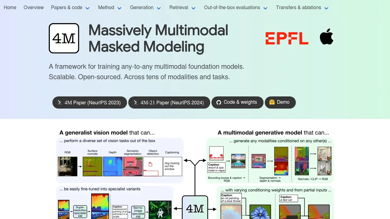 Screenshot of 4M website