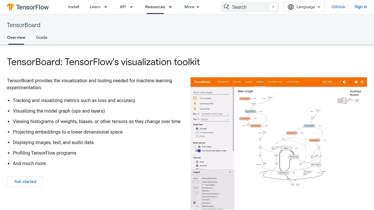 Screenshot of TensorBoard website