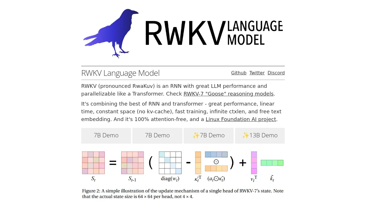 Screenshot of RWKV website