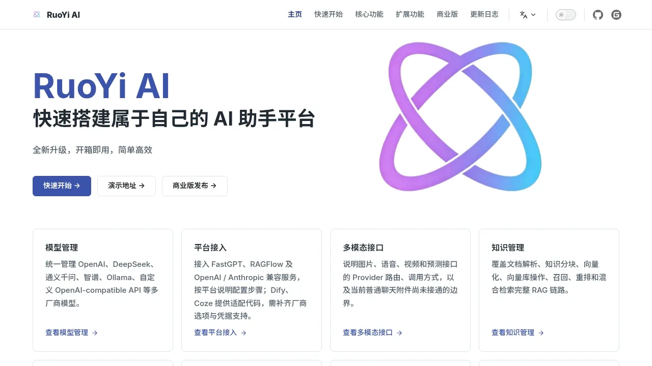Screenshot of RuoYi AI website