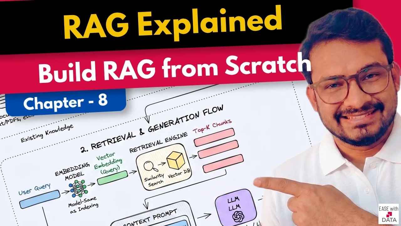 Build a Python RAG app with Groq and Sentence Transformers