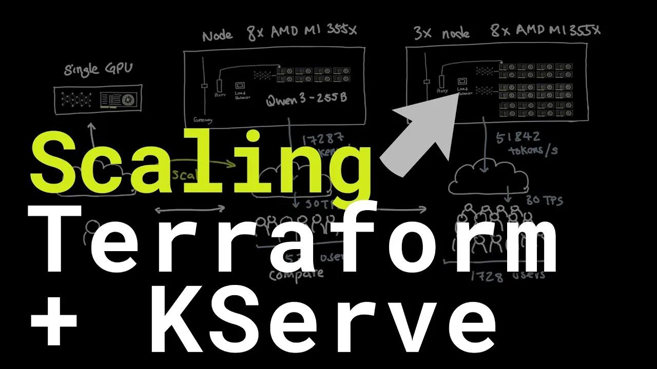 Terraform and KServe: scale LLM inference on Crusoe
