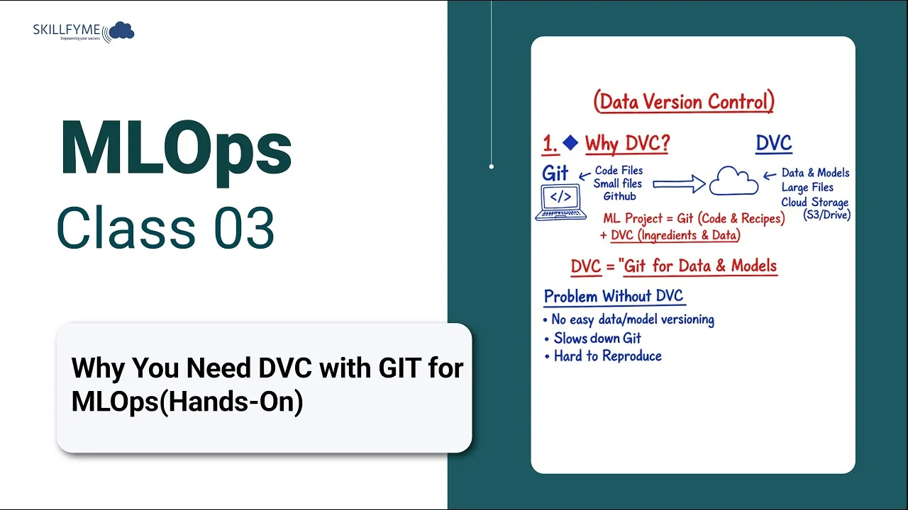DVC and Git tutorial: version and restore local datasets