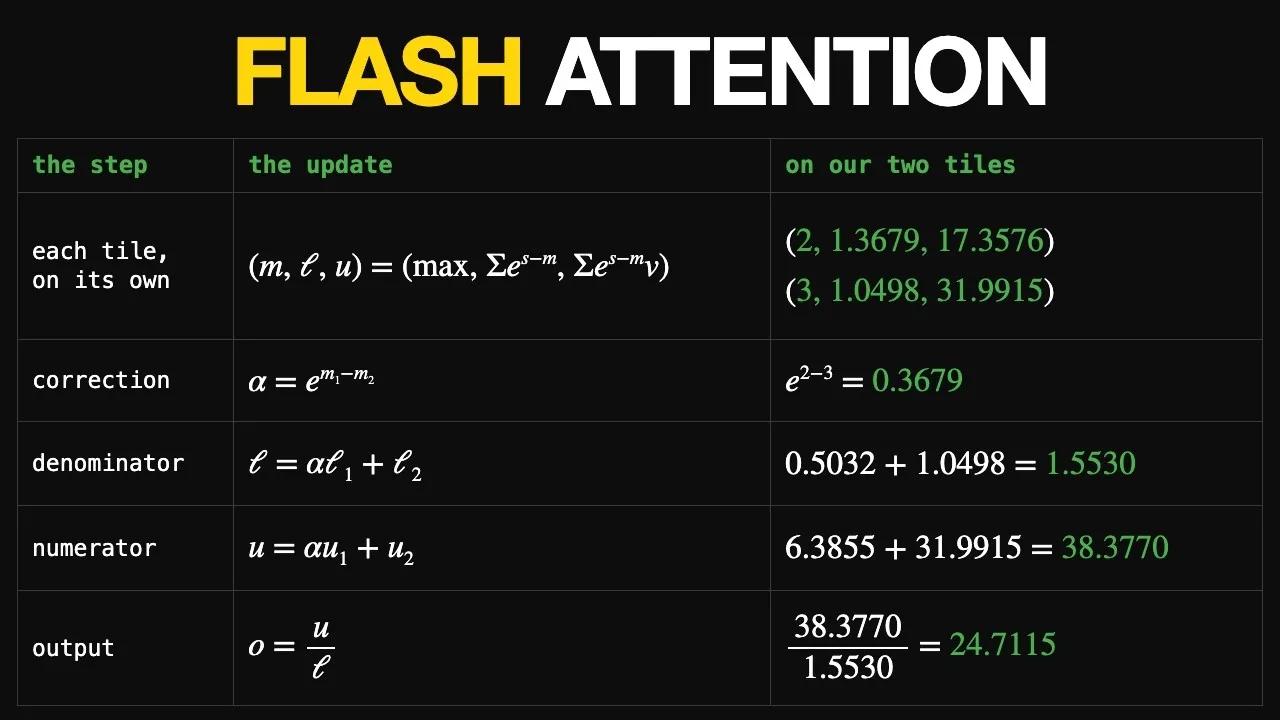 FlashAttention tutorial: tiling and PyTorch attention