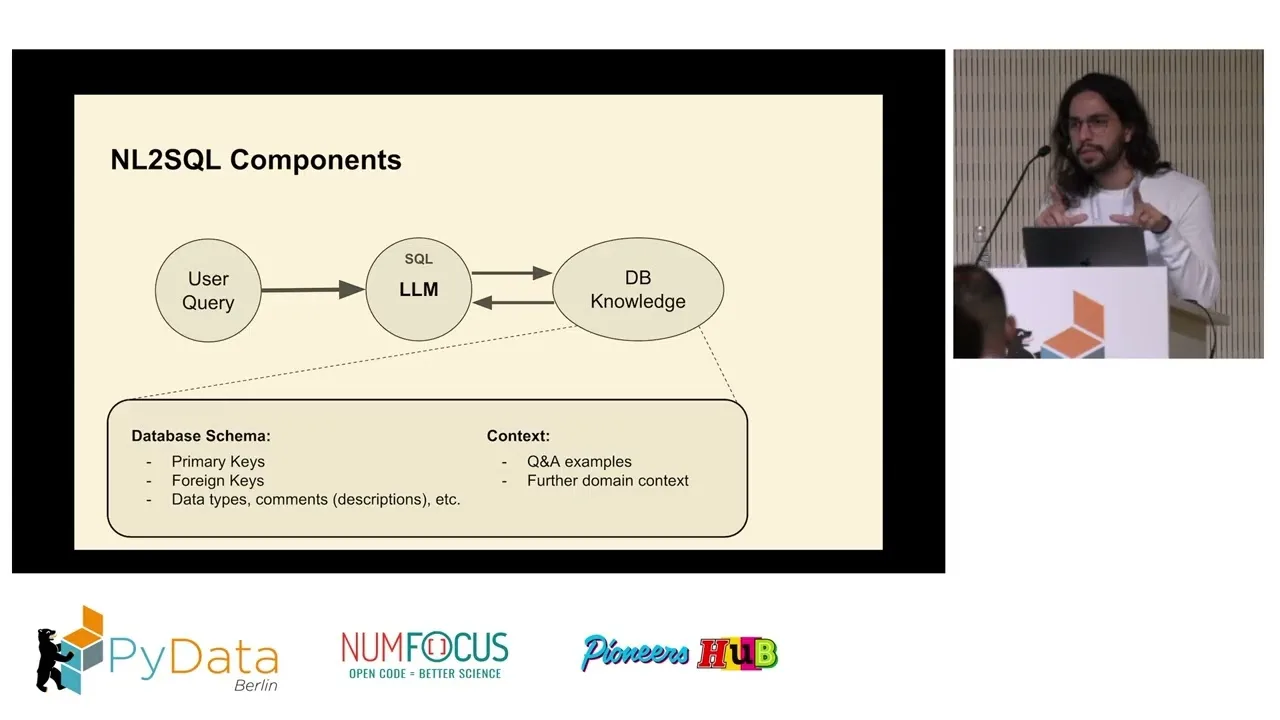 LangGraph, n8n and Vanna AI: build a SQL agent