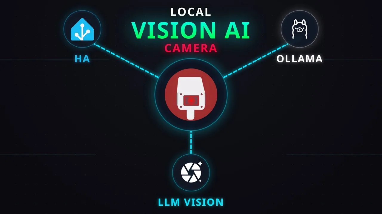 LLM Vision, Ollama & Home Assistant: camera setup