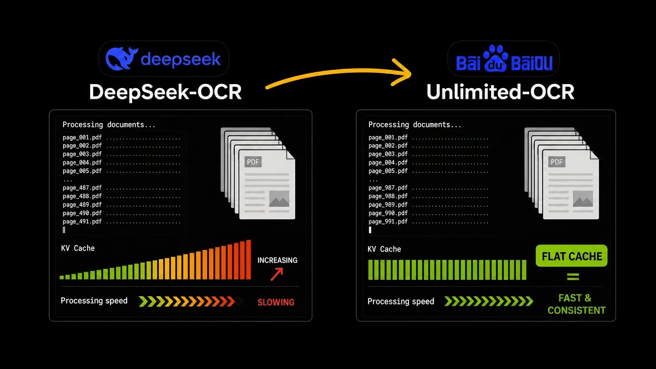 Unlimited-OCR vs DeepSeek-OCR: long document review