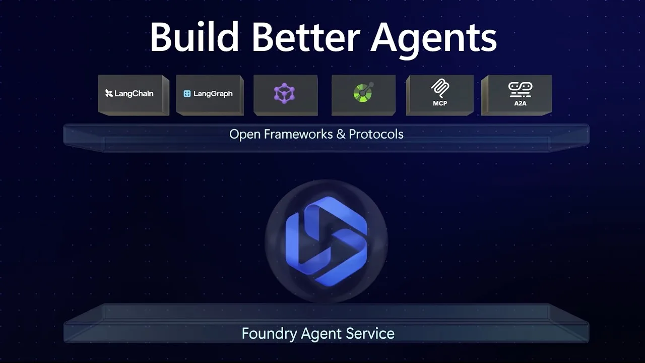 Microsoft Foundry + Agent Framework: deployment tutorial