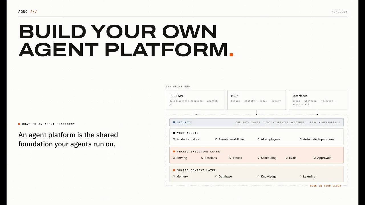 Agno AgentOS setup with Docker, Railway and Claude