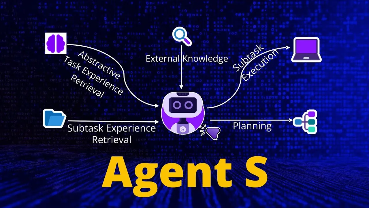 Agent-S overview: GUI automation, planning and memory