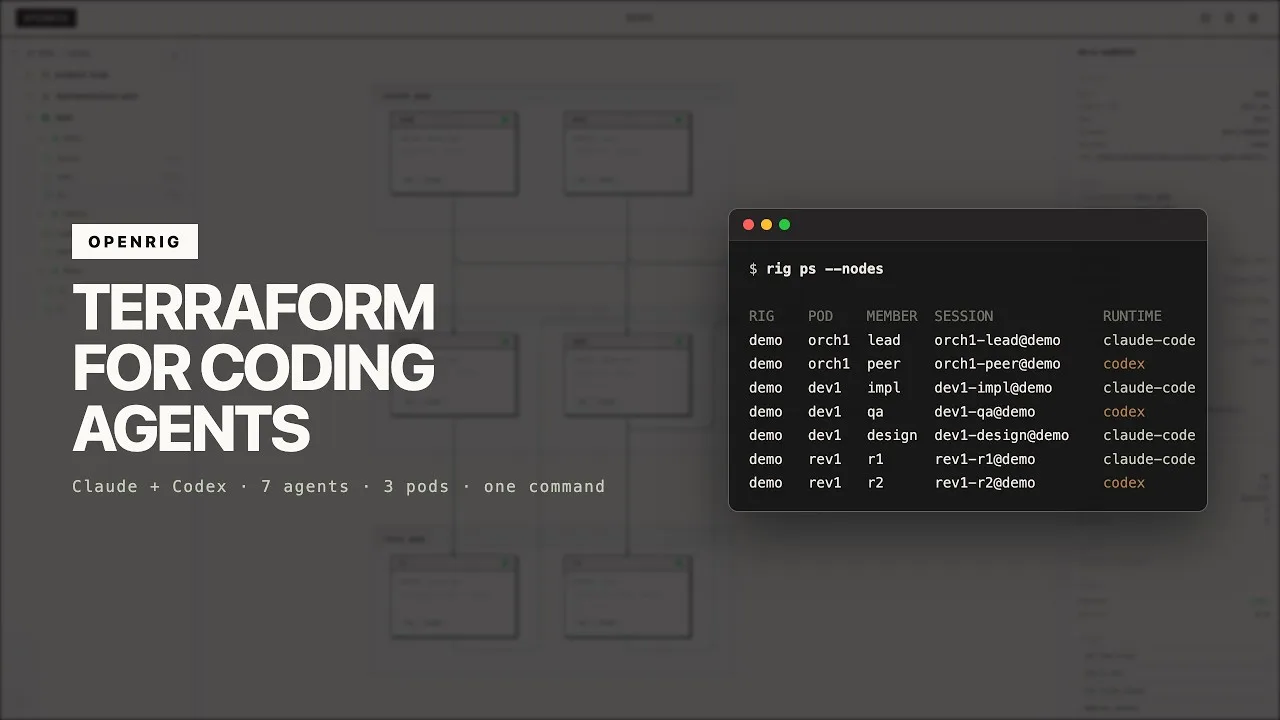 OpenRig overview: coordinate Claude Code and Codex