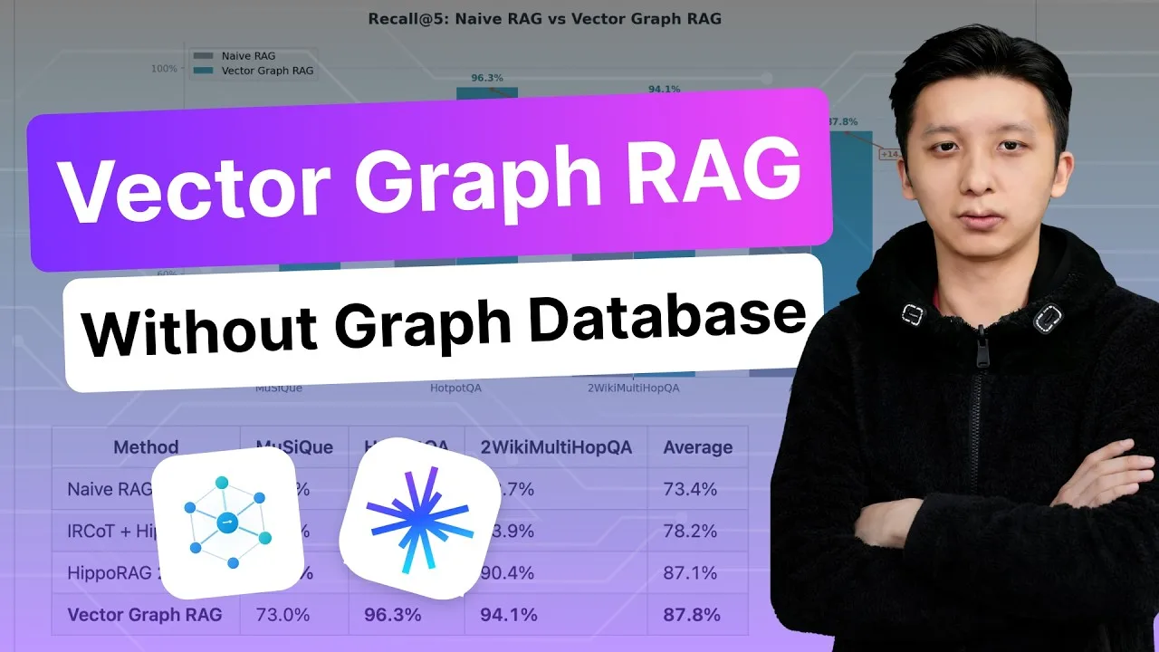 Vector Graph RAG: Milvus retrieval and multi-hop demo